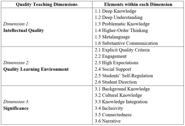 QTF table